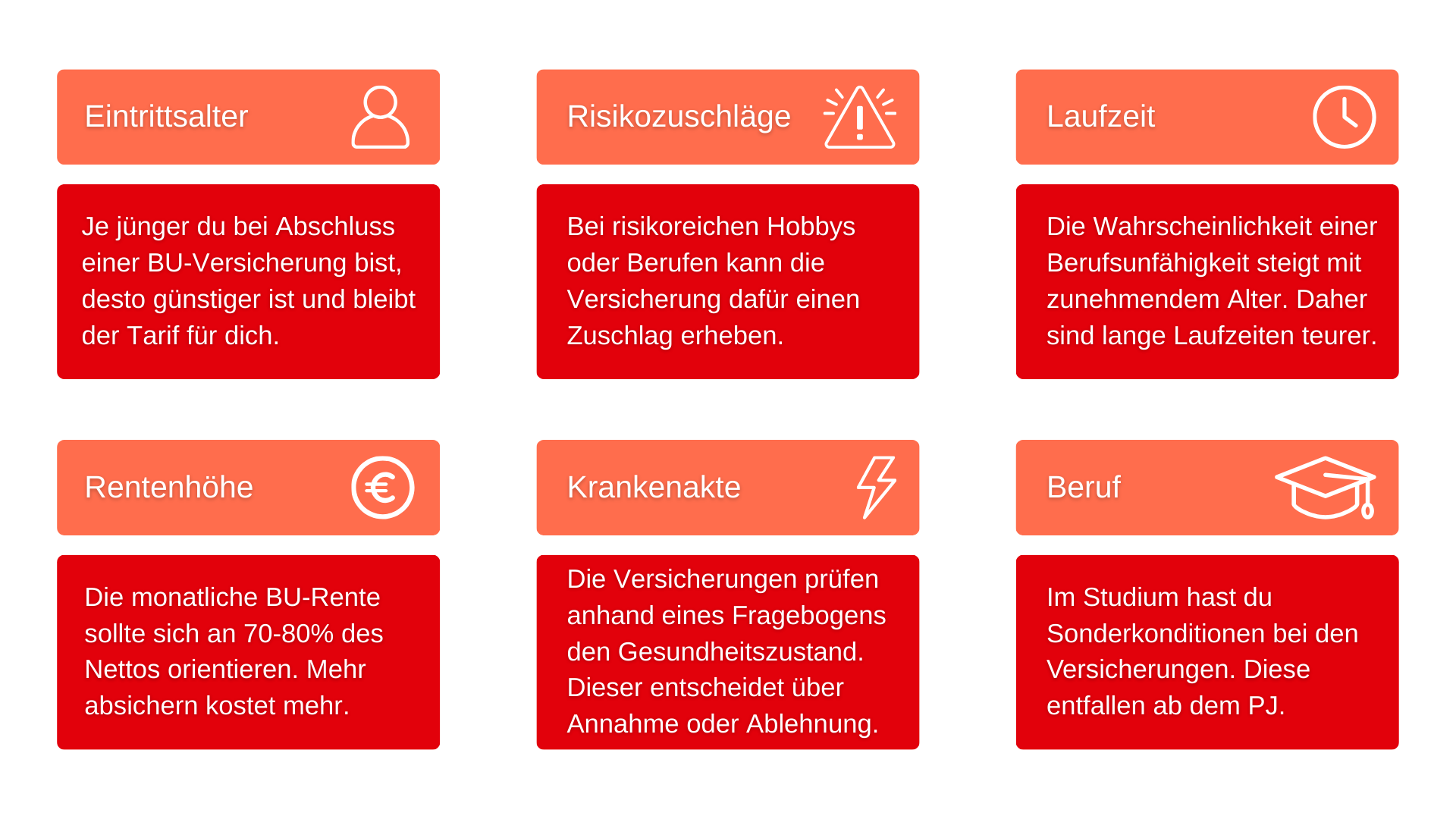 Faktoren der Beitragszusammensetzung: Eintrittsalter, Risikozuschläge, Laufzeit, Rentenhöhe, Krankenakte, Beruf